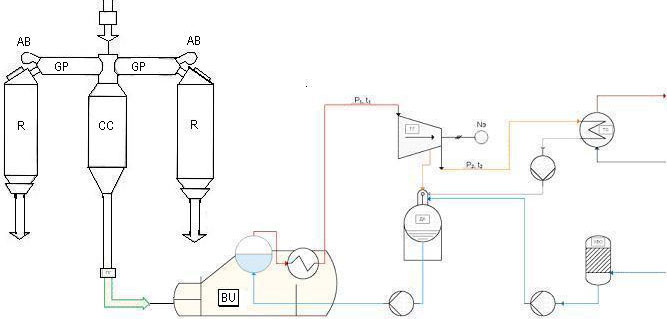 Schema